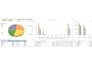 transform your raw and messy data into clean and organized set of data